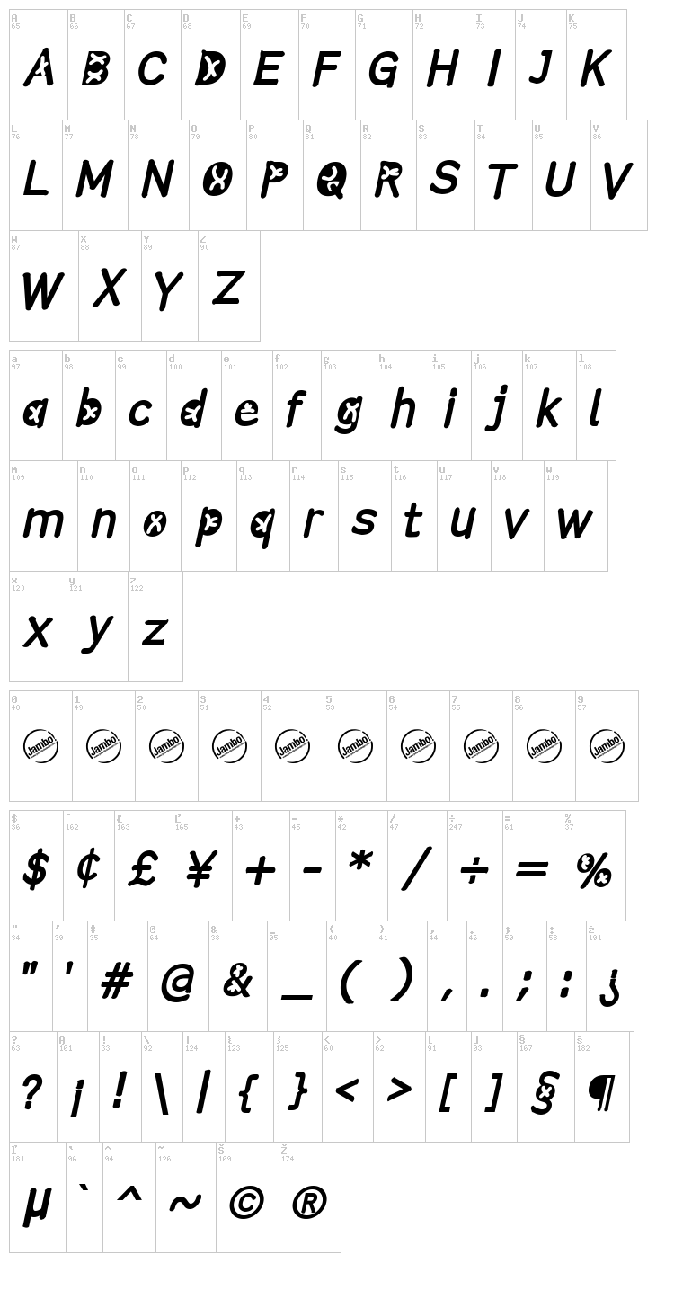 Comistain font map